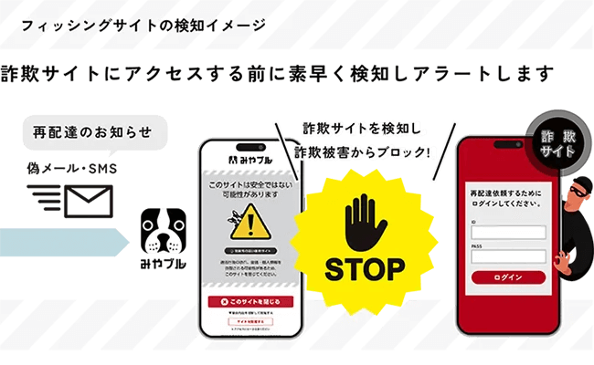 様々なタイプの詐欺サイトに対応。